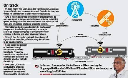 Anti collision system in on sale trains